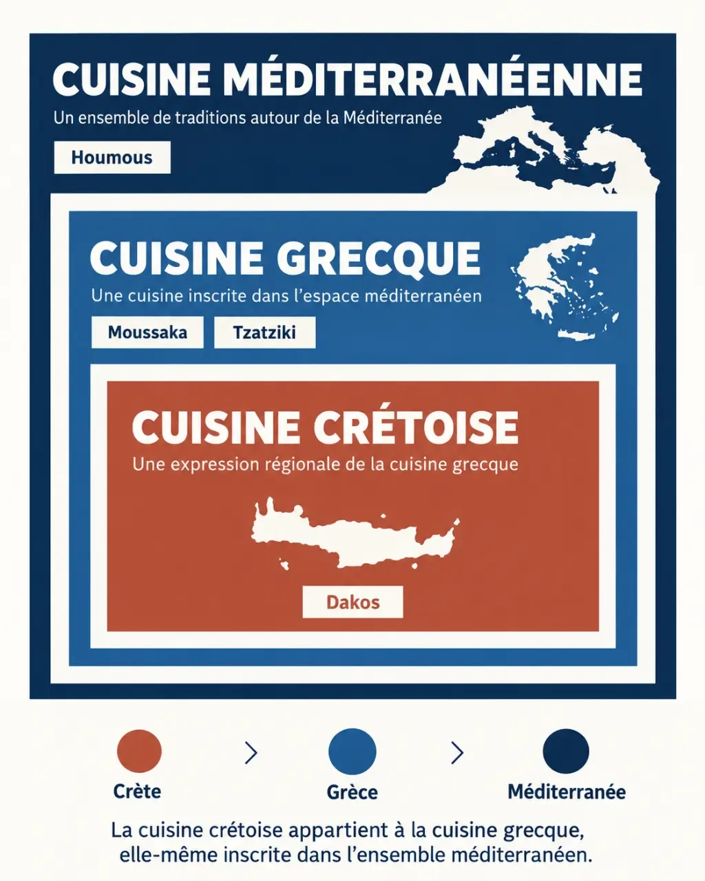 La cuisine crétoise 265 recettes : différences entre cuisine crétoise, grecque et méditerranéenne